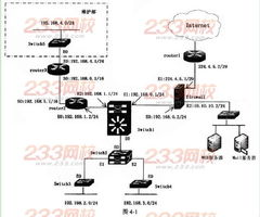 2012年下半年軟考網(wǎng)絡工程師真題 下午題——網(wǎng)絡工程實踐要點解析