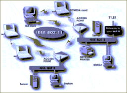 某市科委無線網(wǎng)絡工程建設方案與實施策略
