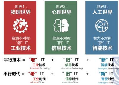 生成式對(duì)抗網(wǎng)絡(luò)（GAN）的研究進(jìn)展與未來展望——記智能自動(dòng)化學(xué)科前沿講習(xí)班王飛躍教授專題講座