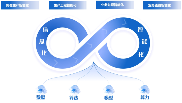 DeepSeek加持下的四大“黑科技”，為自然資源智能化轉(zhuǎn)型按下加速鍵