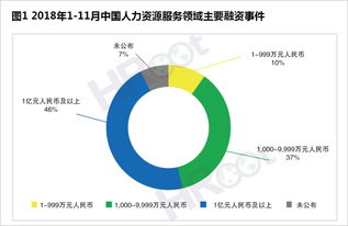 2018大中華區(qū)人力資源服務(wù)機(jī)構(gòu)品牌100強(qiáng)榜單與白皮書重磅發(fā)布 人工智能驅(qū)動(dòng)行業(yè)轉(zhuǎn)型